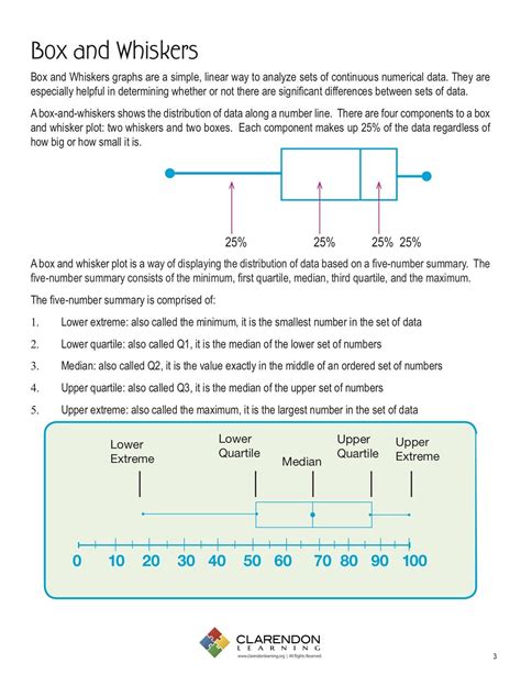 box and whisker plots pdf